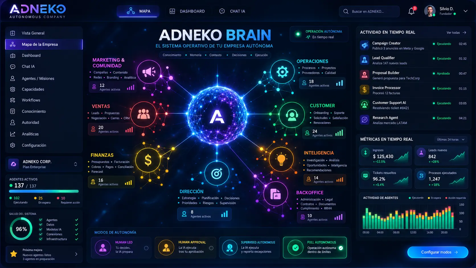 ADNEKO Brain · consola central de referencia