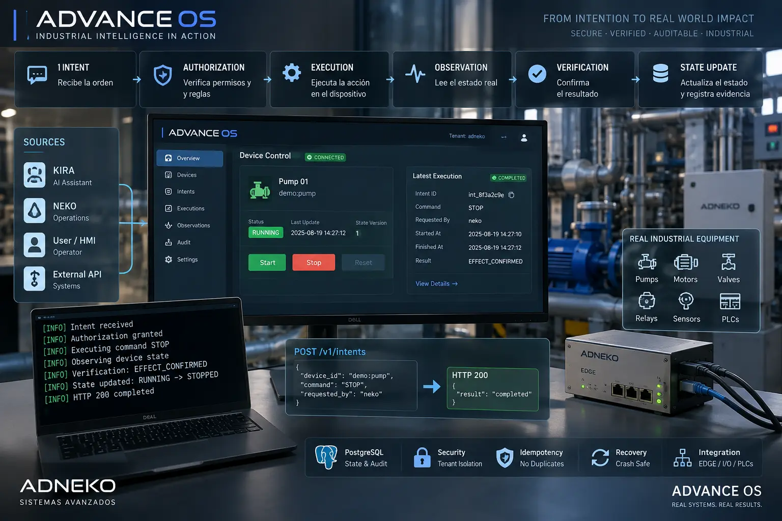 Advanced OS · consola operativa de referencia