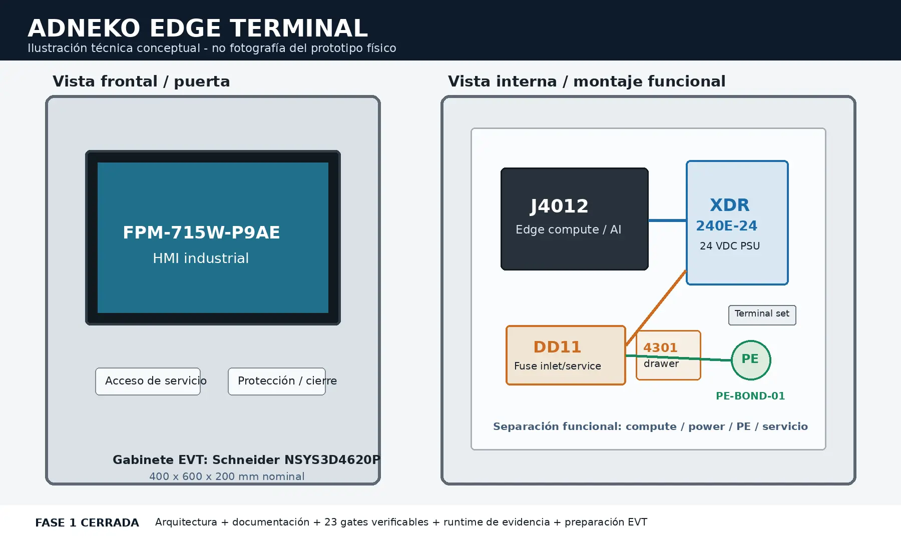 EDGE VS TERMINAL · hardware de referencia