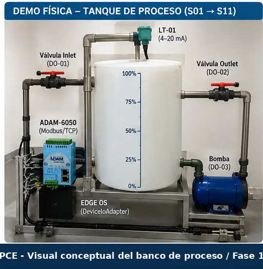 PCE RU-01 · banco de proceso