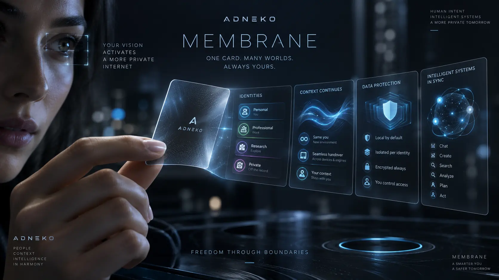 MEMBRANE · interfaz conceptual de continuidad